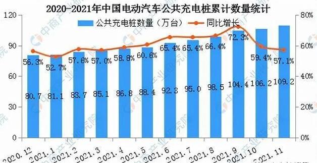 2020-2021中国电动汽车公共充电桩统计图